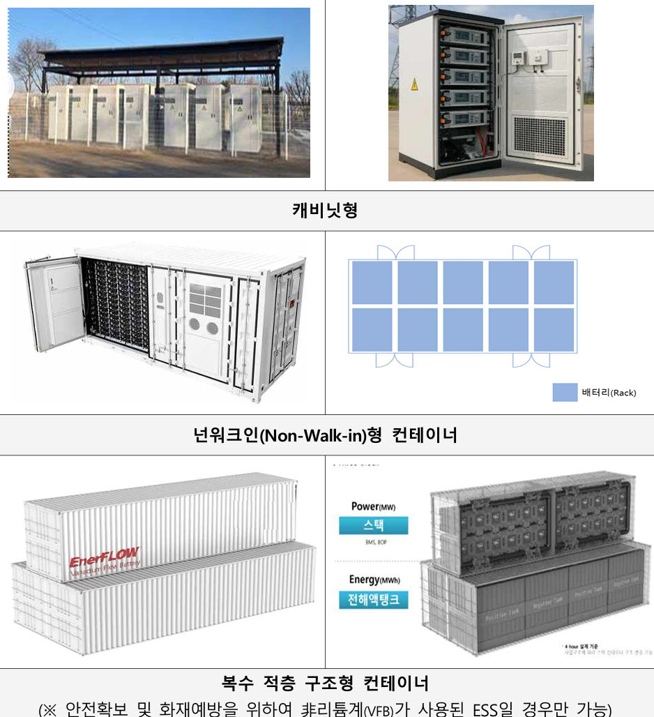 같은 ESS인데 규제는 제각각…정부, 인허가 기준 통일한다