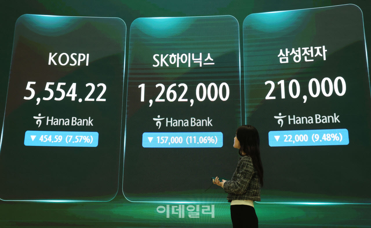 삼전닉스 하락으로 코스피 폭락                                                                                                                                                                     