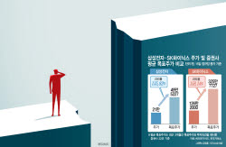 “49만전자·325만닉스 간다더니”…주가 폭락에도 목표가는 2배