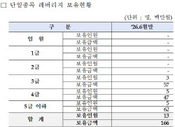 [단독] “드러누워서라도 막을걸”…금감원장 후회한 ETF, 직원들은 1.6억 보유