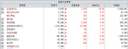 253개 중 상승 21개 '초토화'...듀켐바이오·유한양행·큐리옥스는 웃었다[바이오맥짚기]
