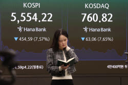 “외국인 3.4조 팔아치웠는데”…코스피 받아줄 큰손도 없다?