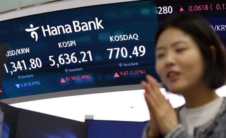 [속보]코스피, 7% 폭락 딛고 1%대 반등…8거래일만 상승 전환