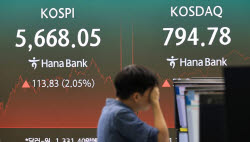 [속보]외국인 돌아왔지만 코스피 2% 반등 그쳐…코스닥 4%대↑
