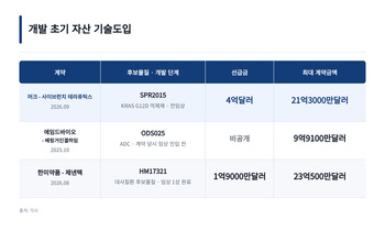 전임상인데 4억달러…머크가 택한 中 항암제, K바이오와 다른 조건