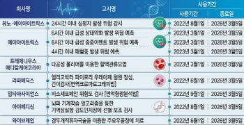 [AI헬스케어] 첫 신의료기술 평가 결과 나온다…뷰노·에이아이트릭스 '촉각'