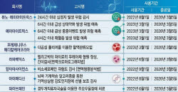 [AI헬스케어] 첫 신의료기술 평가 결과 나온다…뷰노·에이아이트릭스 '촉각'