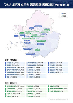 “집 26만8000채 짓겠다더니”…정부, 목표 낮추고도 달성 불투명