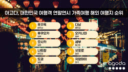 연말연시 가족 여행객 단거리 여행지 찾아…푸꾸옥·후쿠오카 '인기'