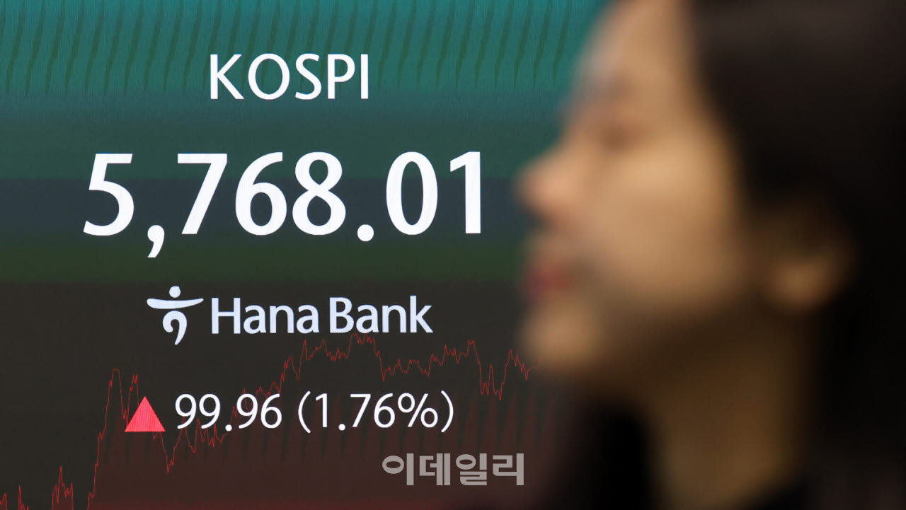[포토]'롤러코스터' 코스피, 1.76% 상승 마감