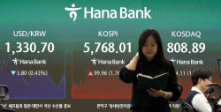 "무려 -17%"…코스피, 이달 세계증시 중 '꼴찌'