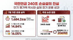 국민연금 240조 날렸다?…진짜 성적표는 따로 있다[마켓인]