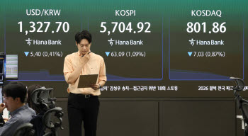 [속보]코스피 3.73%↓ 5550선…코스닥도 3.33% 급락