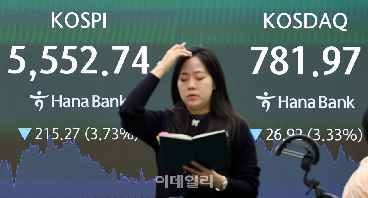 [포토]코스피 급락...5500선 간신히 사수