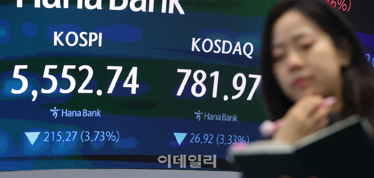 [포토]코스피, 3.73% 내린 5,552.74 마감…코스닥도 3%대 하락
