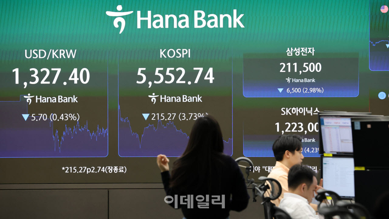 [포토]코스피, 반등세 이어가지 못하고 폭락