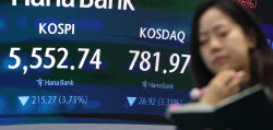 [속보]코스피 4월 이후 최저 5550선…하이닉스 4%↓·솔리다임 중복상장 논란