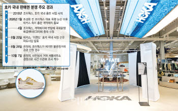 [단독] “판권 탈취” vs “적법 계약”…격화한 ‘호카’ 판권분쟁, 칼 빼든 공정위