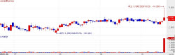 iNtRON Bio Rallies on Deal, Curiox Plunges on IP Concerns[K-bio pulse]