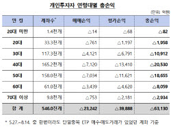 “20대보다 10배 잃었다”…삼전닉스 레버리지에 무너진 40대
