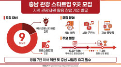 충남관광기업지원센터, 관광 스타트업 9곳 모집