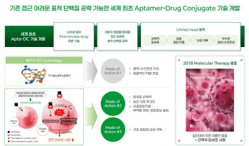 ADC 다음은 ‘XDC’ 빅파마도 주목…압타바이오, ‘플랫폼 딜’ 추진