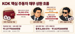 [단독]출금 막더니…KOK 주동자, 사채빚 갚는데 투자금 163억 썼다