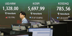 코스피, 반도체 되돌림에 2%대 하락…5610선까지 밀려