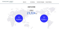 [마켓인]'흑자 전환' 이룬 한강에셋…美법인 정리·부동산 인적쇄신