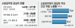 부상·청력저하·스트레스까지…성한 곳 없는 소방관들