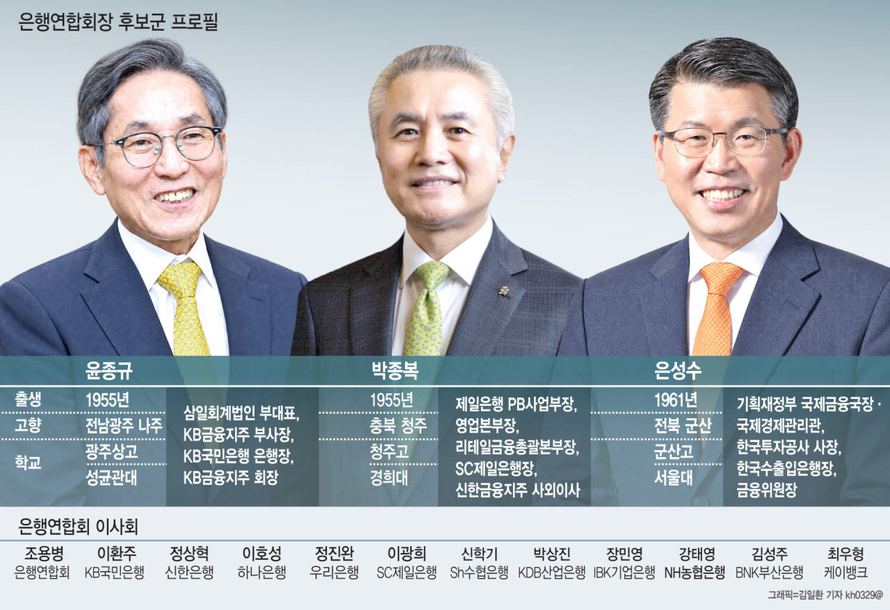 금융권 다음 '맏형'은 누구...은행연합회 차기회장 선임 3대 관전포인트 - 뉴스 썸네일 이미지
