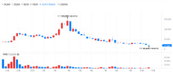 Rokit Healthcare Plunges 20% on FDA Warning Letter to U.S. Partner[K-bio Pulse]