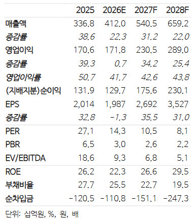미용장비 둔화와 오젬픽 페이스, 치과 원장 미용시술 동향
