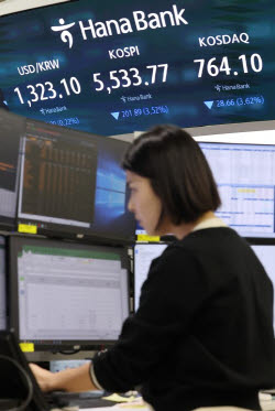 [속보]코스피 3%대 하락…외인 ‘팔자’에 5300선