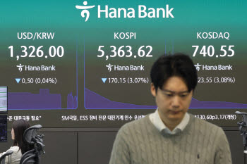 코스피, 낙폭 줄여 5490선…SK하이닉스 2%대 반등