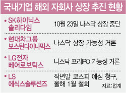 '중복상장 낙인'…대기업 美 자금조달 비상 걸렸다