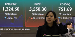 “내년 6월까지 큰 상승 기대 마라?”…9000피 언제?