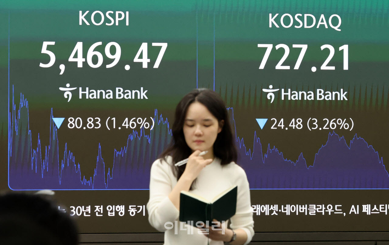 [포토]코스피 '5500선' 반납