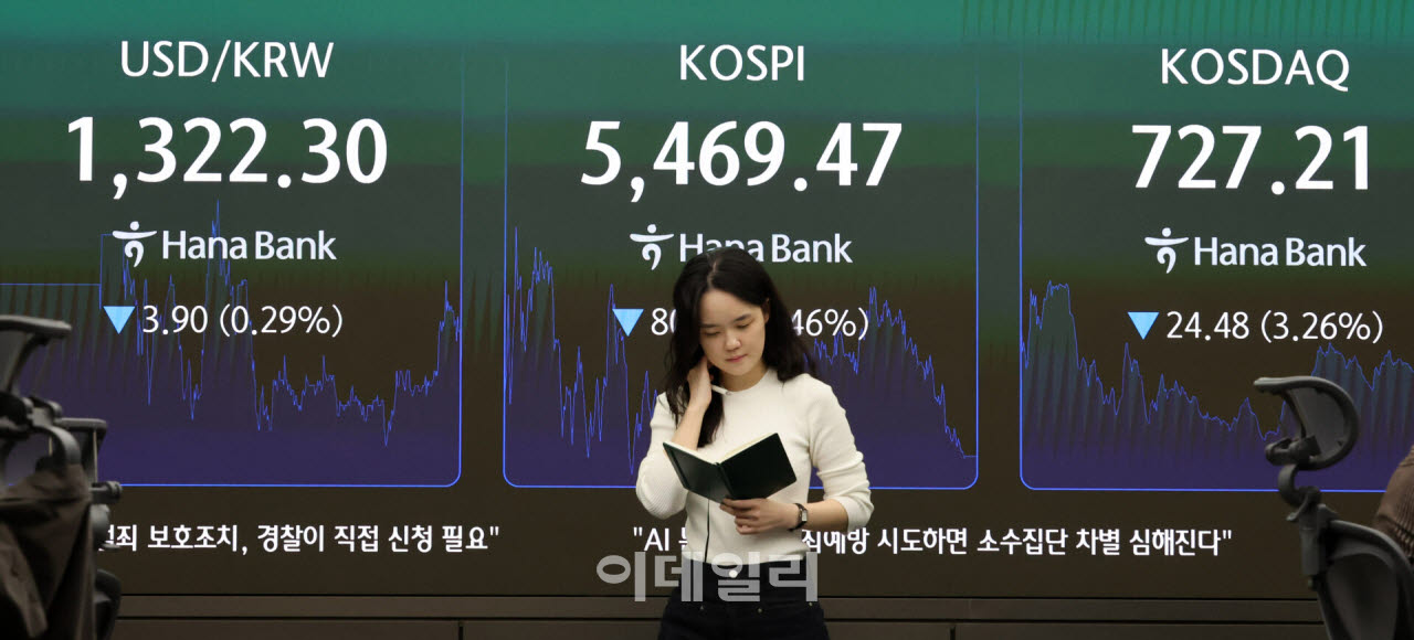 [포토]코스피, '우울한 월요일'