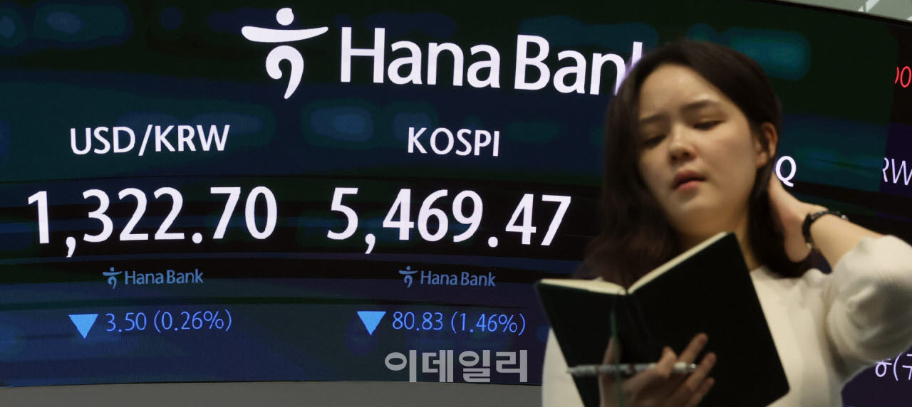 [포토]코스피, 5500선 회복 실패