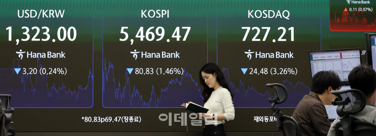 [포토]코스피, 5500선 밑으로