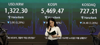 환율 1320원, 연저점 또 경신…증시 급락에도 ‘원화 강세’