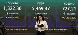 환율 1320원, 연저점 또 경신…증시 급락에도 ‘원화 강세’