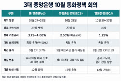 AI빚·고물가·고금리 ‘삼중 충격’…美·유럽·日 중앙銀 ‘긴축 딜레마’
