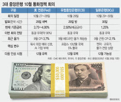 AI 빚 어쩌나…글로벌 3대 중앙銀 '긴축 딜레마'