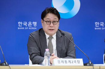 한은 "반도체, 3분기 성장 절반 기여…4분기부터 소비 회복 기대"(종합)
