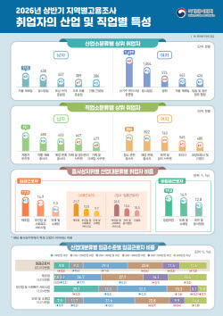 임금근로자 절반은 월 300만원 미만…500만원 이상은 늘었다