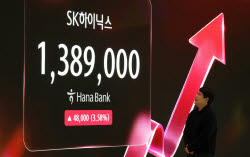 코스피 급등에도…환율, 6거래일 만에 1330원대로 상승