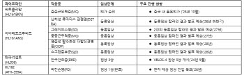 한올바이오파마, 3Q 누적 매출 1242억…바이오탑 '역대 분기 최대'