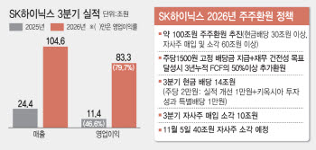 압도적인 현금 창출력…SK하닉 연 100조 주주환원 '통큰 결단'